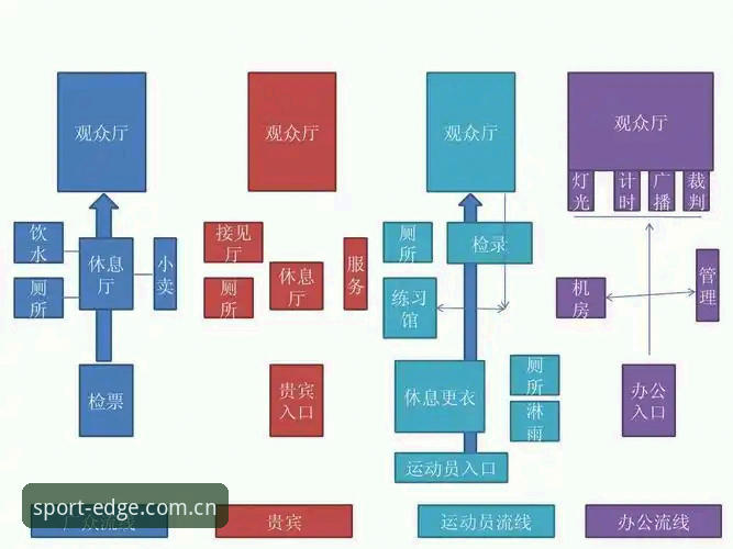 揭秘体育外围平台入口直达注册通道的流量效率真相：一个数据控的实测对比