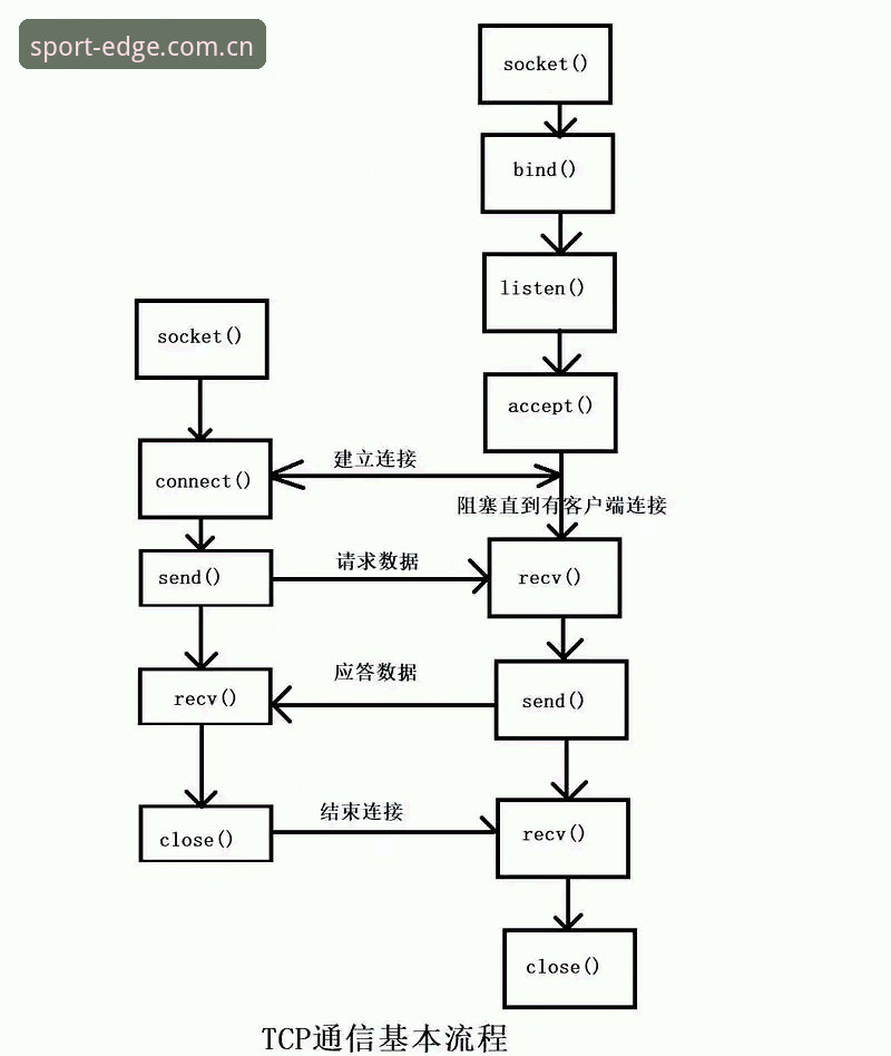 入口网址直达注册通道怎么样 体育外围平台入口网址直达注册通道操作教程:一个老用户的流程拆解